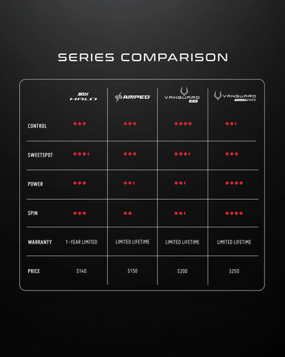 Selkirk Halo Power Max pickleball paddle - Green