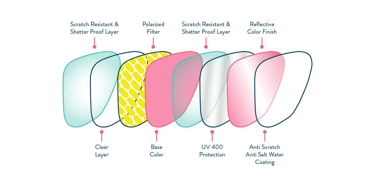 Goodr OG - Silverback Squat Mobility