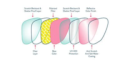 Goodr OG - Flamingos On A Booze Cruise